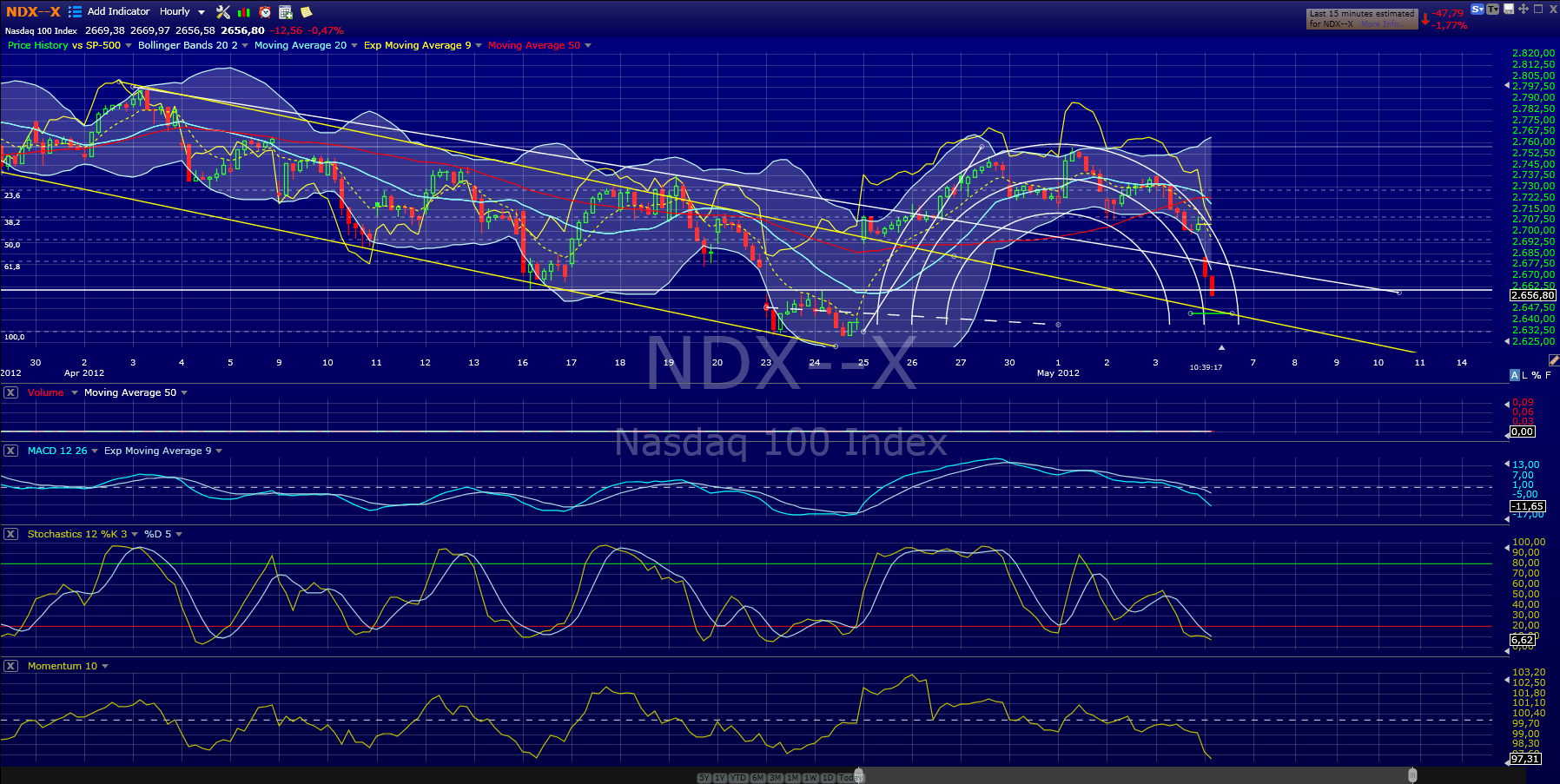 Indexhandel 2012 Rally trotz unzähligen Krisen? 505918
