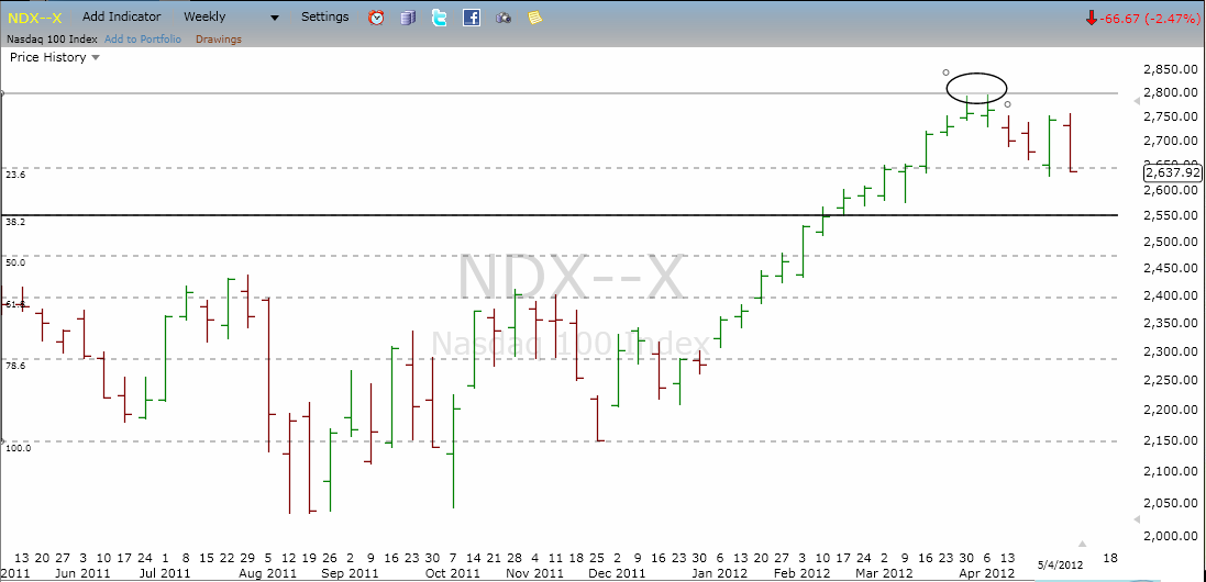 Indexhandel 2012 Rally trotz unzähligen Krisen? 506171