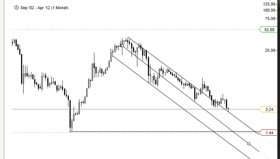 Zukunft Windkraft 506966