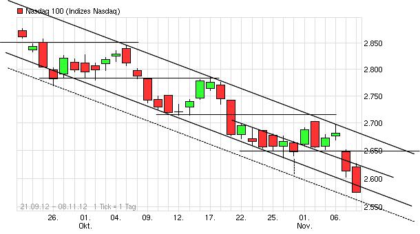 Indexhandel 2012 Rally trotz unzähligen Krisen? 551675