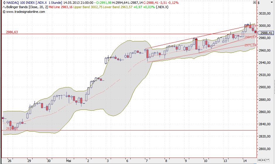 2013 QV DAX-DJ-GOLD-EURUSD-JPY 606076