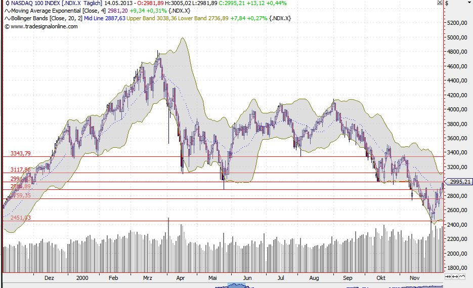 2013 QV DAX-DJ-GOLD-EURUSD-JPY 606099