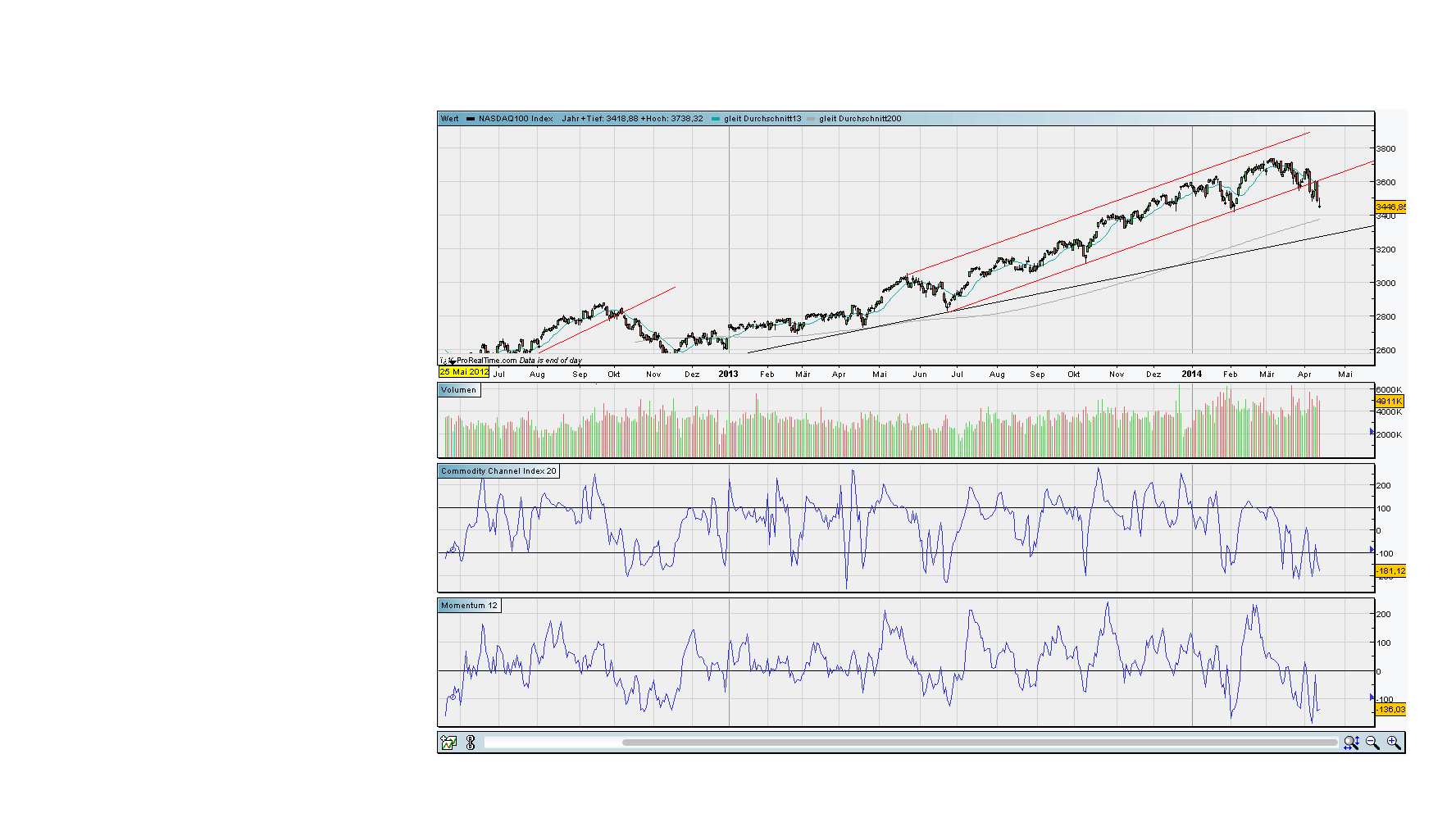 against all odds 713967