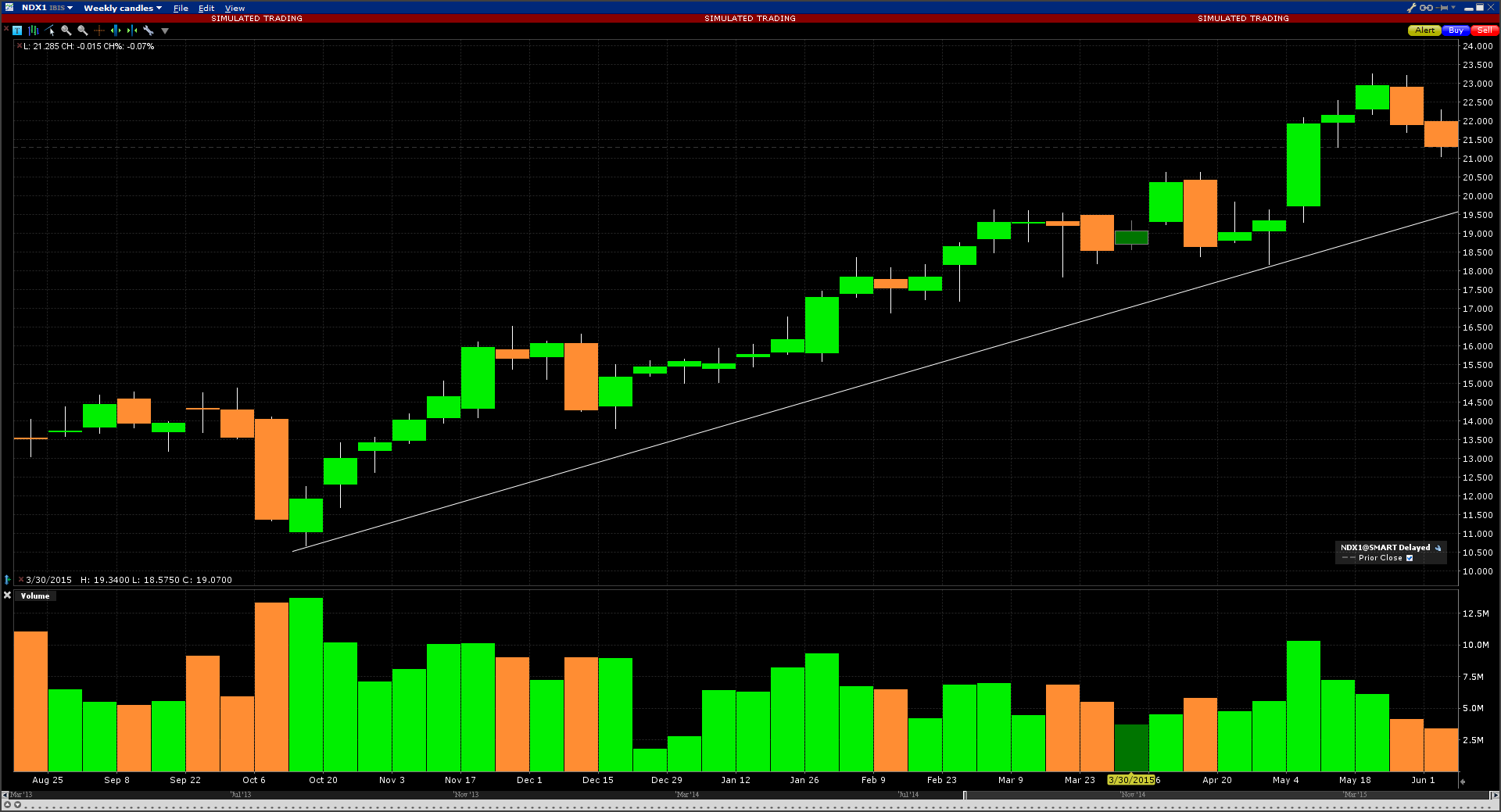 Nordex - Die Chance! 830853