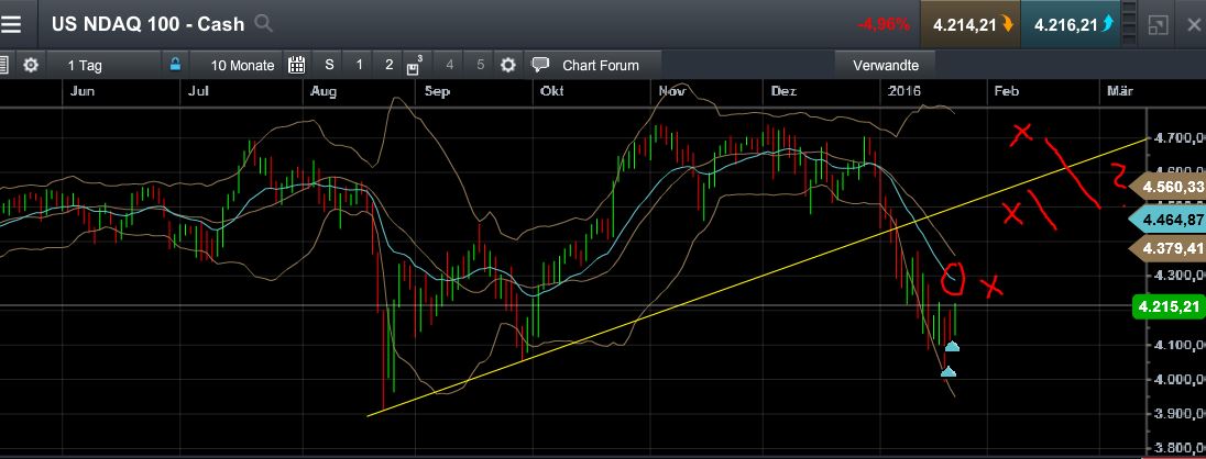 QuoVadisDax - das Original - Nachfolgethread 887395