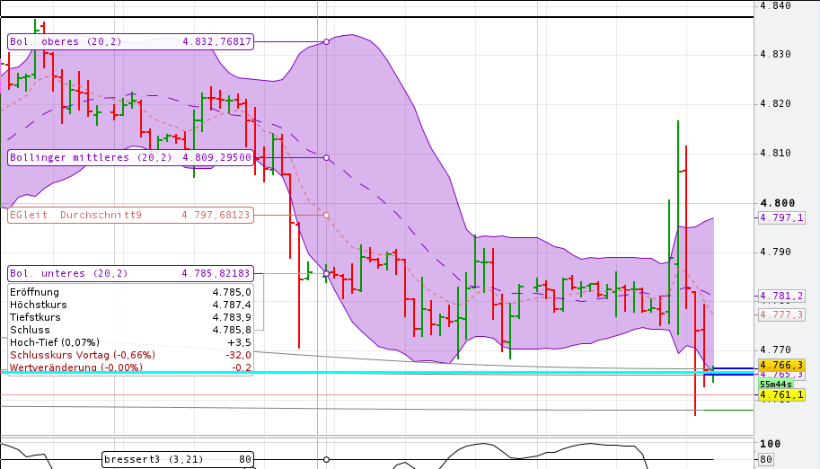 QuoVadisDax - das Original - Nachfolgethread 935569