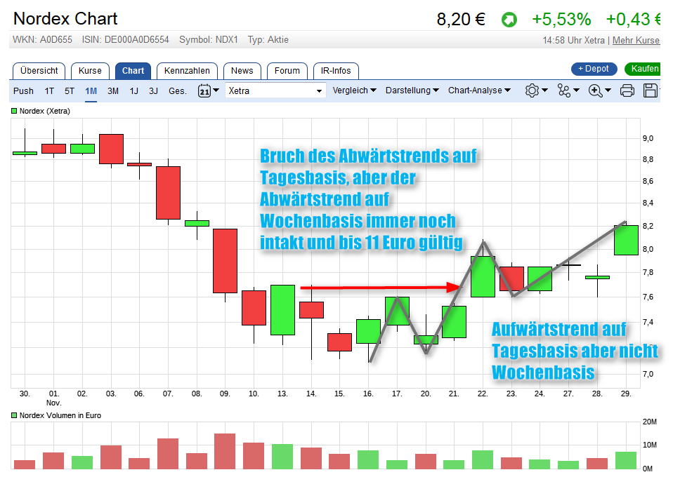 ** News zu Nordex ** (SPAM-FREE) 1027091