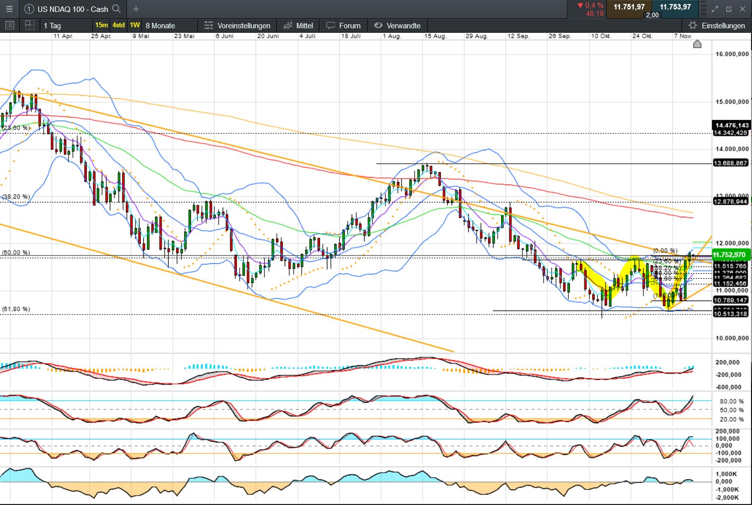 QuoVadisDax - das Original - Nachfolgethread 1342064