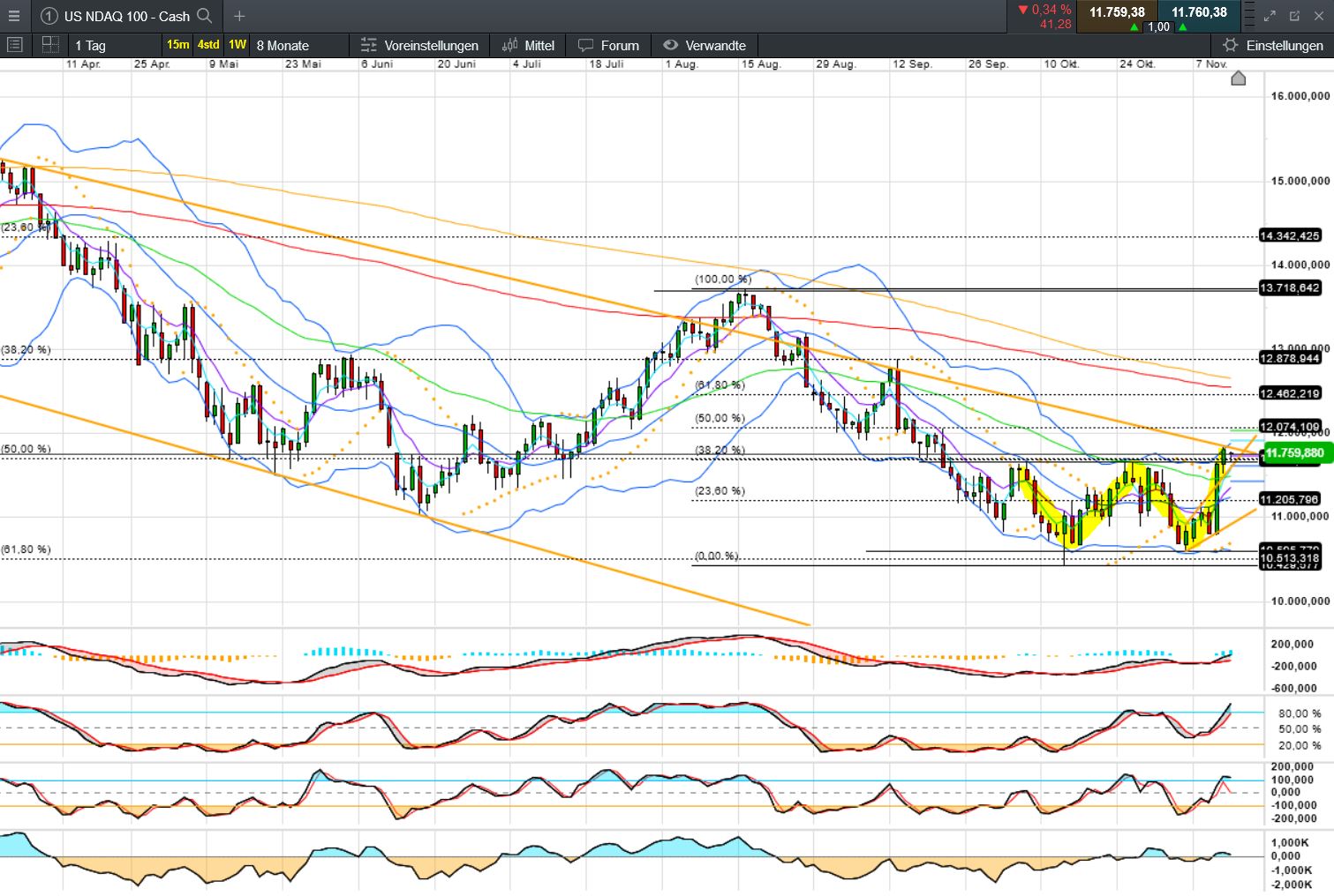 QuoVadisDax - das Original - Nachfolgethread 1342075