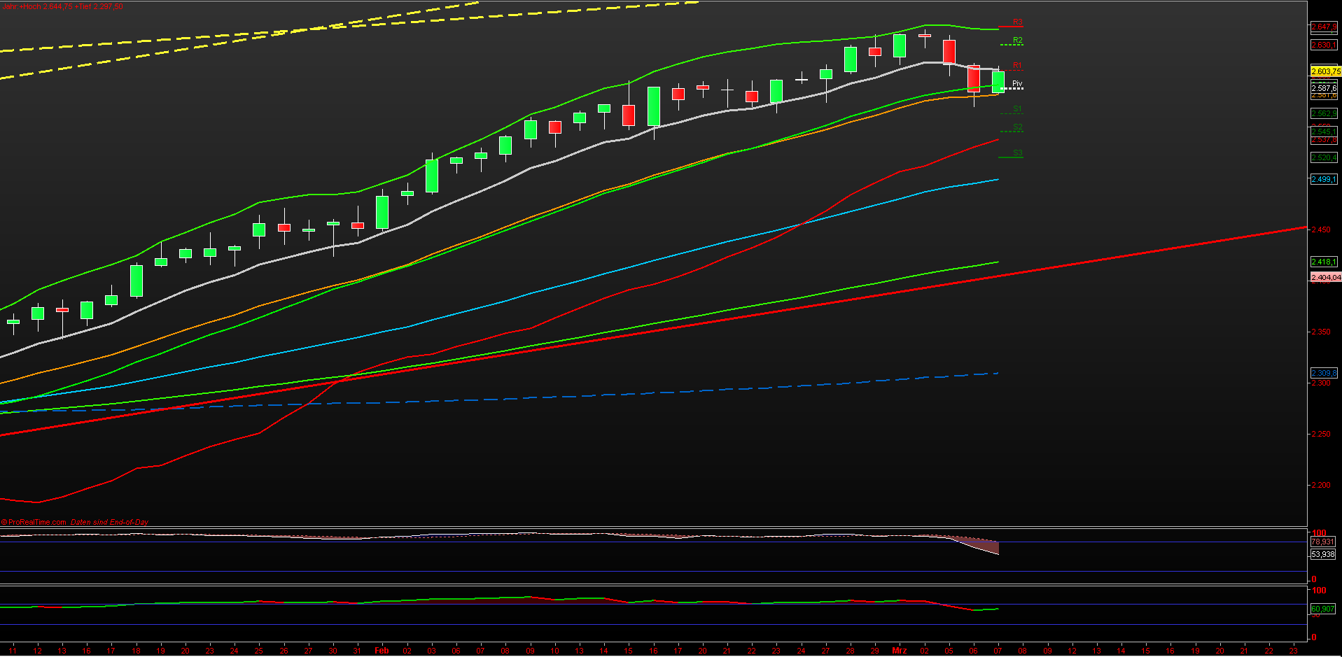Indexhandel 2012 Rally trotz unzähligen Krisen? 491589