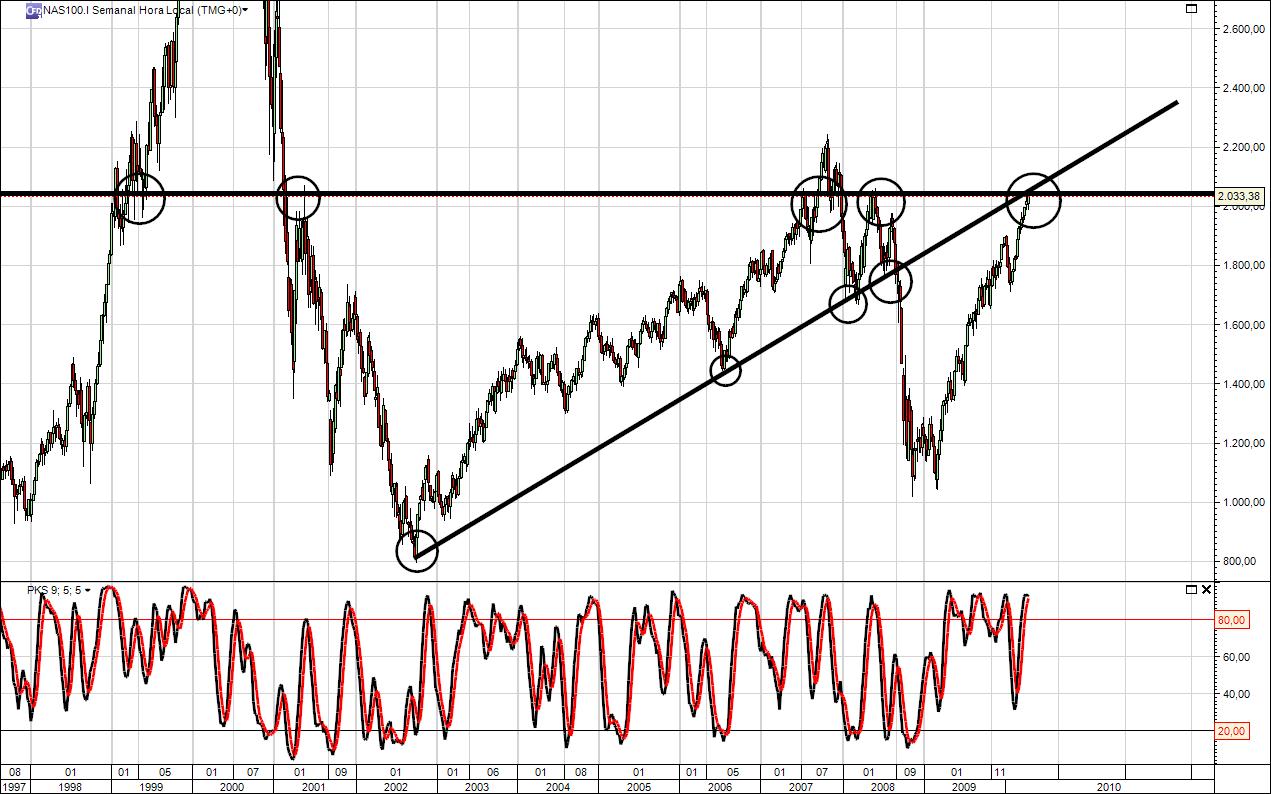 Die Bullen scharren gar nicht mit den Hufen, 316759