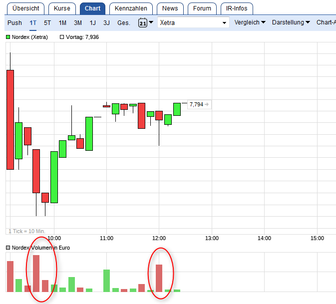 ** News zu Nordex ** (SPAM-FREE) 1025843