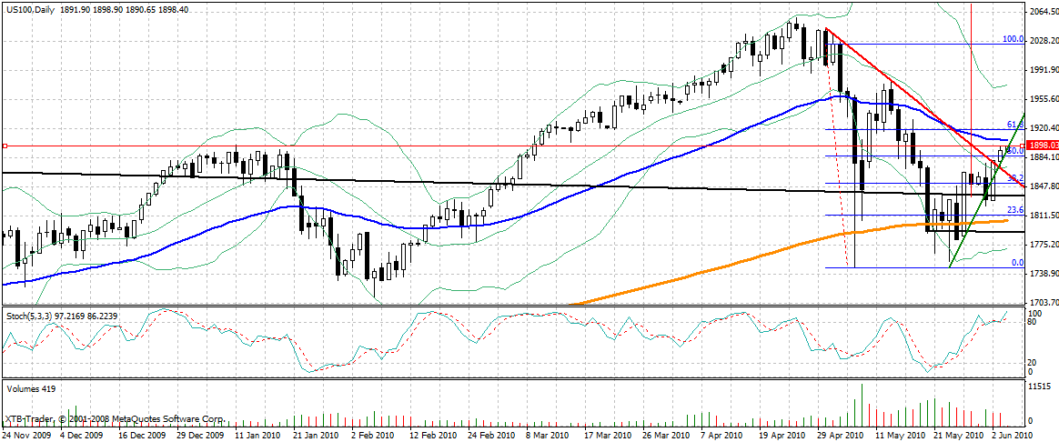 Der Antizykliker-Thread 324428