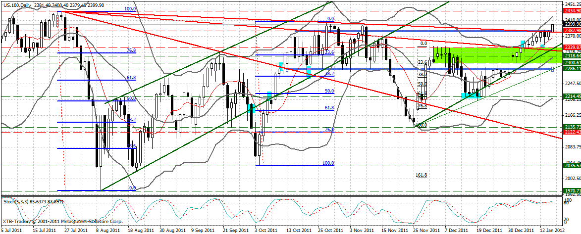 Indexhandel 2012 Rally trotz unzähligen Krisen? 477021