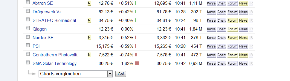 Norde Pro und Kontra 503893