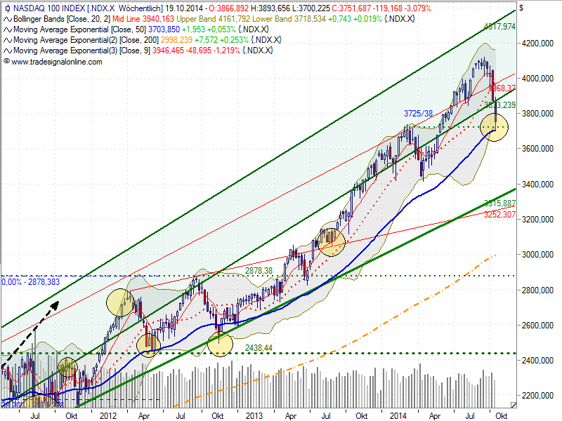 QuoVadisDax - das Original - Nachfolgethread 765320