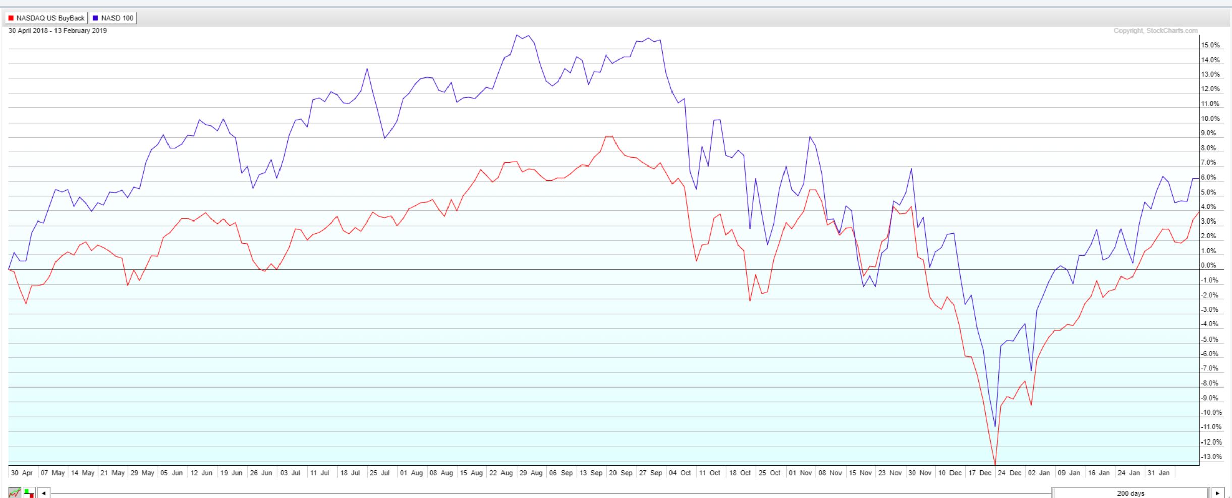 2019 QV-GDAXi-DJ-GOLD-EURUSD- JPY 1096734