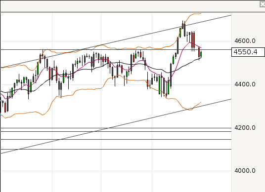 QuoVadisDax - das Original - Nachfolgethread 844566