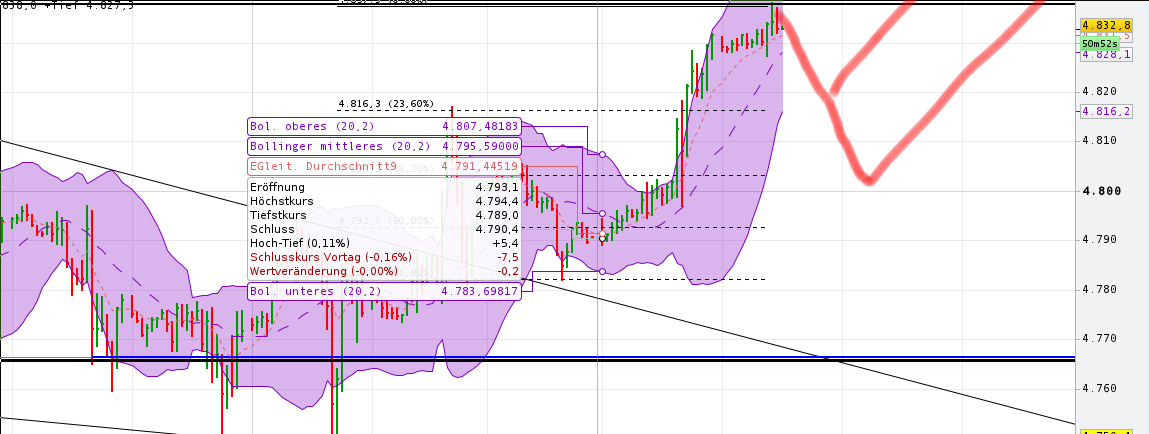 QuoVadisDax - das Original - Nachfolgethread 937849