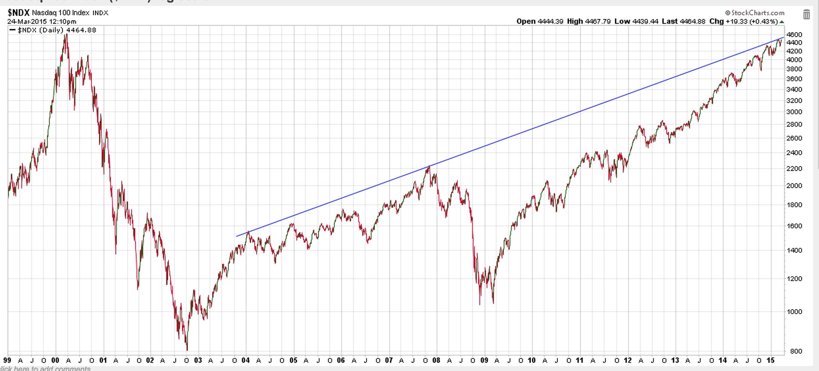 QuoVadisDax - das Original - Nachfolgethread 811732