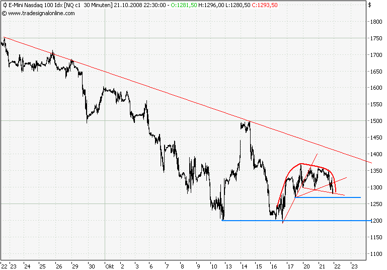 Der Antizykliker-Thread 194338