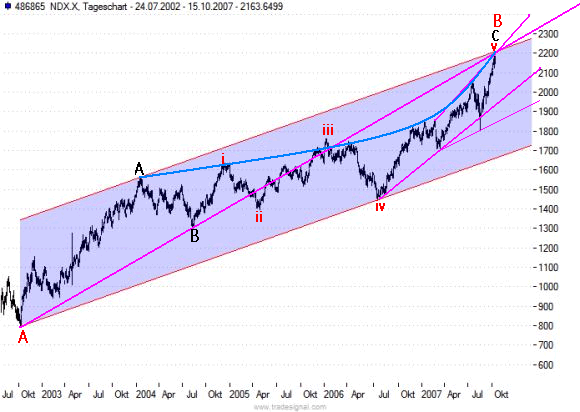 Der USA Bären-Thread 125589