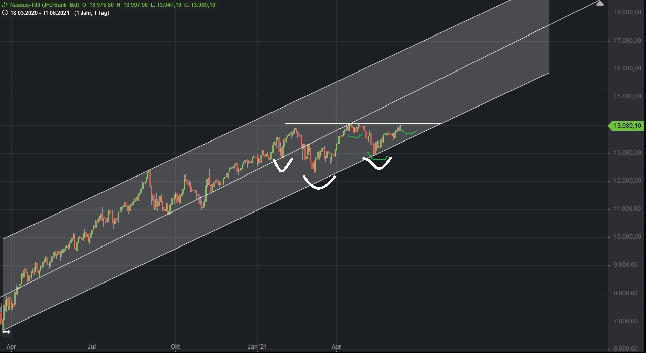 Börse ein Haifischbecken: Trade was du siehst 1258055