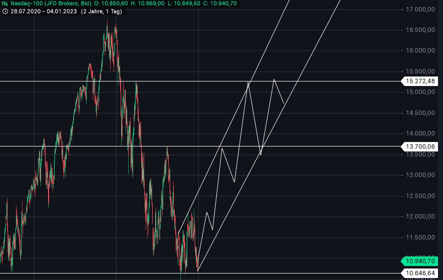 Börse ein Haifischbecken: Trade was du siehst 1349656