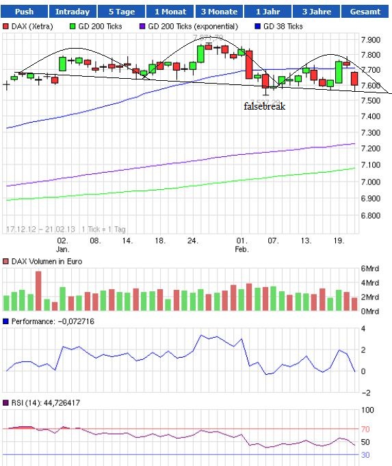 Quo Vadis Dax 2013 - Up, dank Liquidität 580936