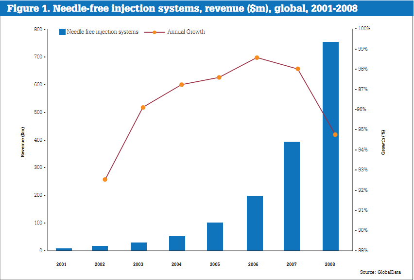 INJEX AG - Come-back zum Weltmarktführer 488168