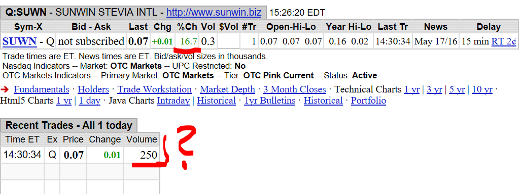 Ab hier geht ´s nach oben - Sunwin - Stevia 1015189