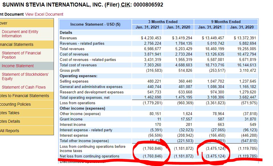 Ab hier geht ´s nach oben - Sunwin - Stevia 1240548
