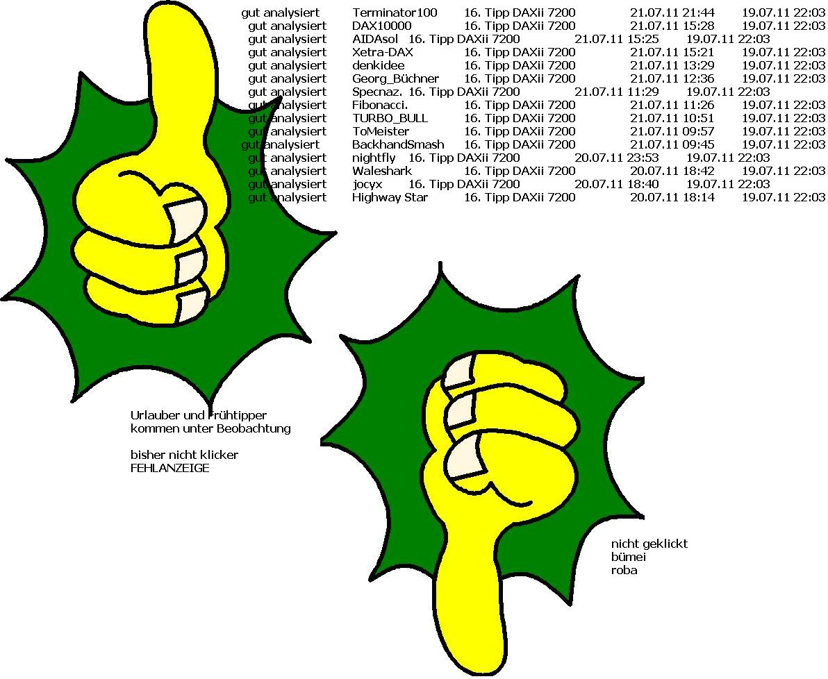 1.599.DAX Tipp-Spiel, Montag, 25.07.2011 423257