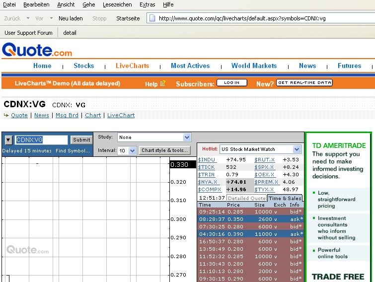 VG Gold ( ISIN: CA9182161021 ) 116449