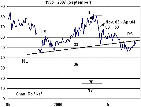 Silberpeis in 2 Jahren? 151565