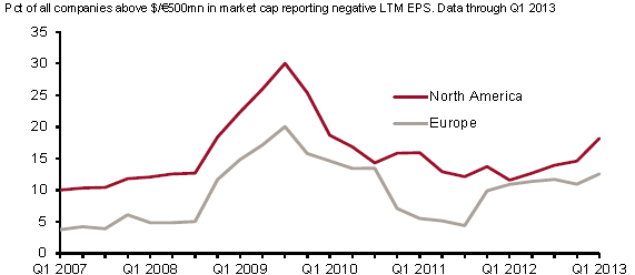 against all odds 635886
