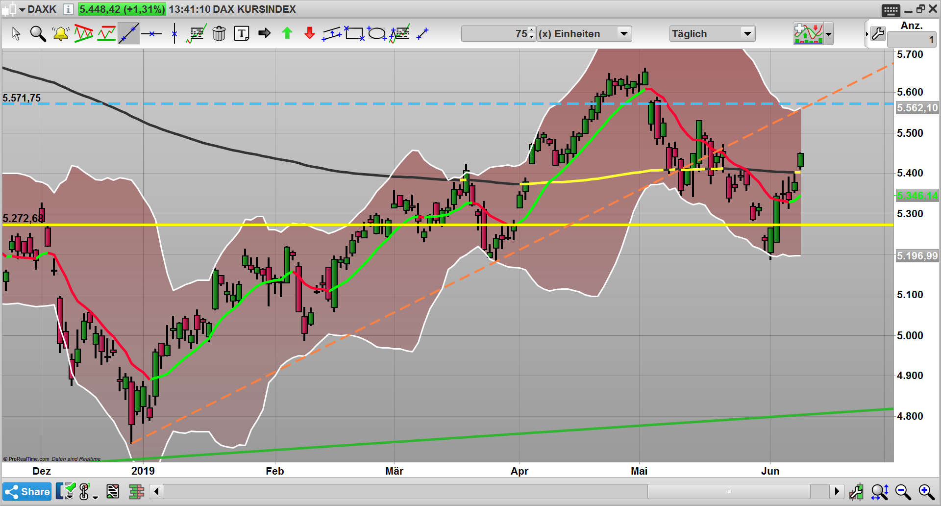 2019 QV-GDAXi-DJ-GOLD-EURUSD- JPY 1117171