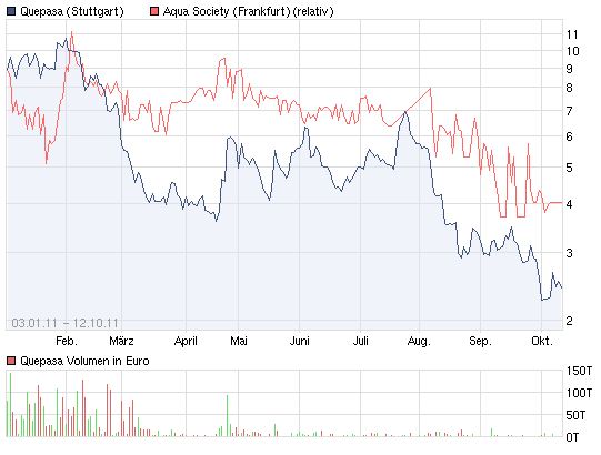 Aqua Society neuer Hype?? 447393