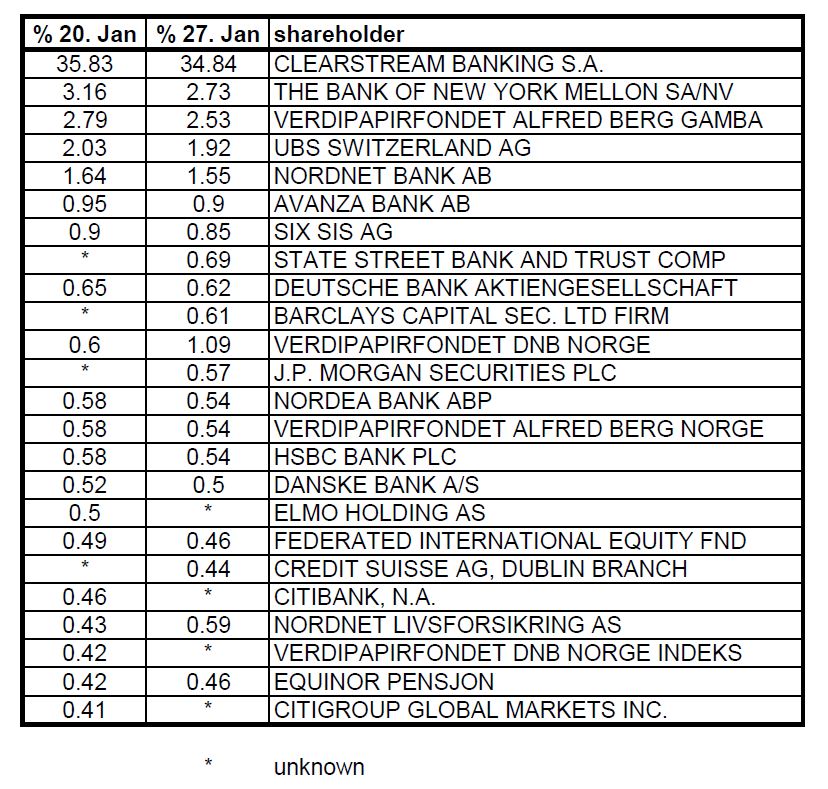 NEL, der Wasserstoffplayer aus Norwegen 1156825