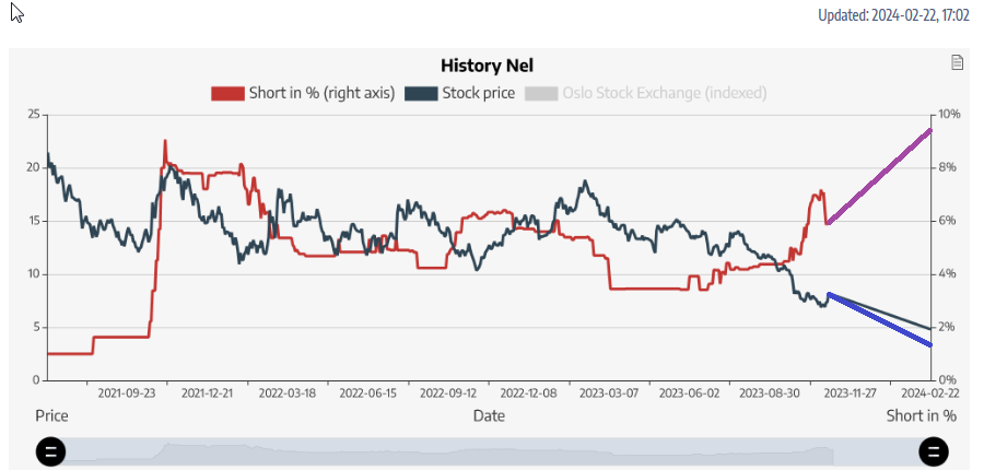NEL, der Wasserstoffplayer aus Norwegen 1415806