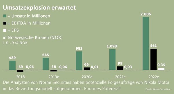 NEL, der Wasserstoffplayer aus Norwegen 1113218