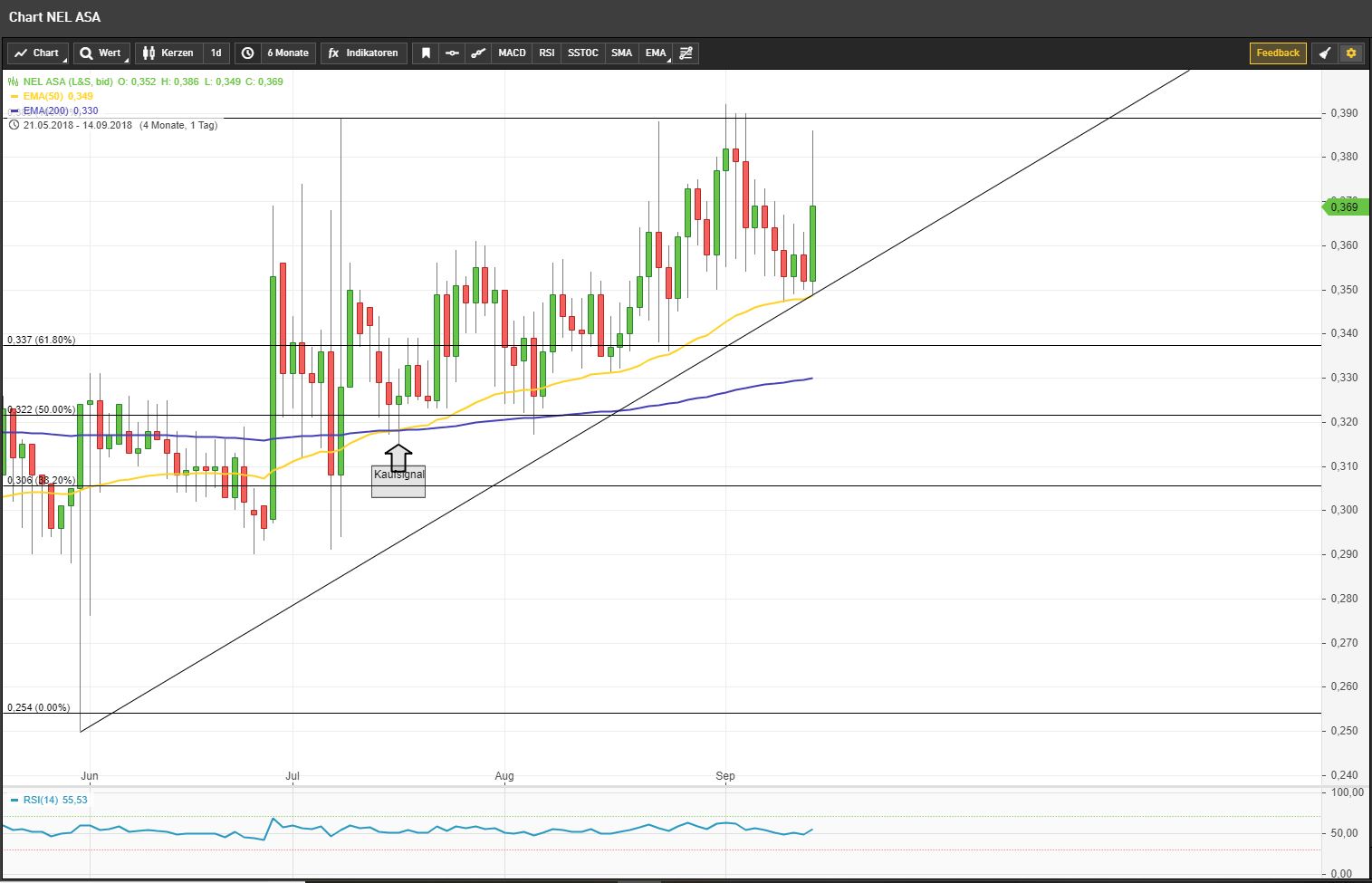 Nel ASA mit neuen Aufträgen aus Frankreich 1074343