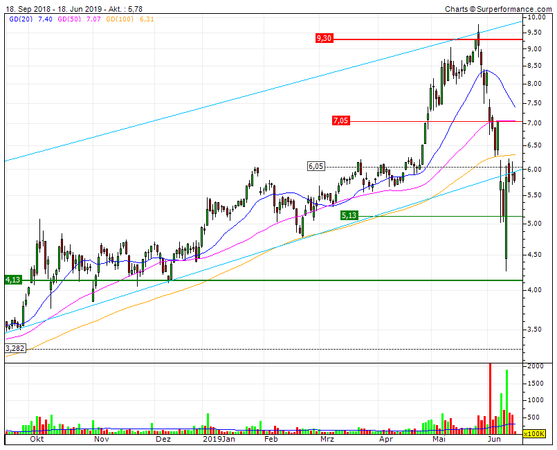 NEL, der Wasserstoffplayer aus Norwegen 1118436