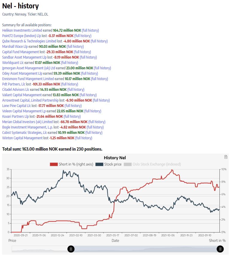 NEL, der Wasserstoffplayer aus Norwegen 1300052