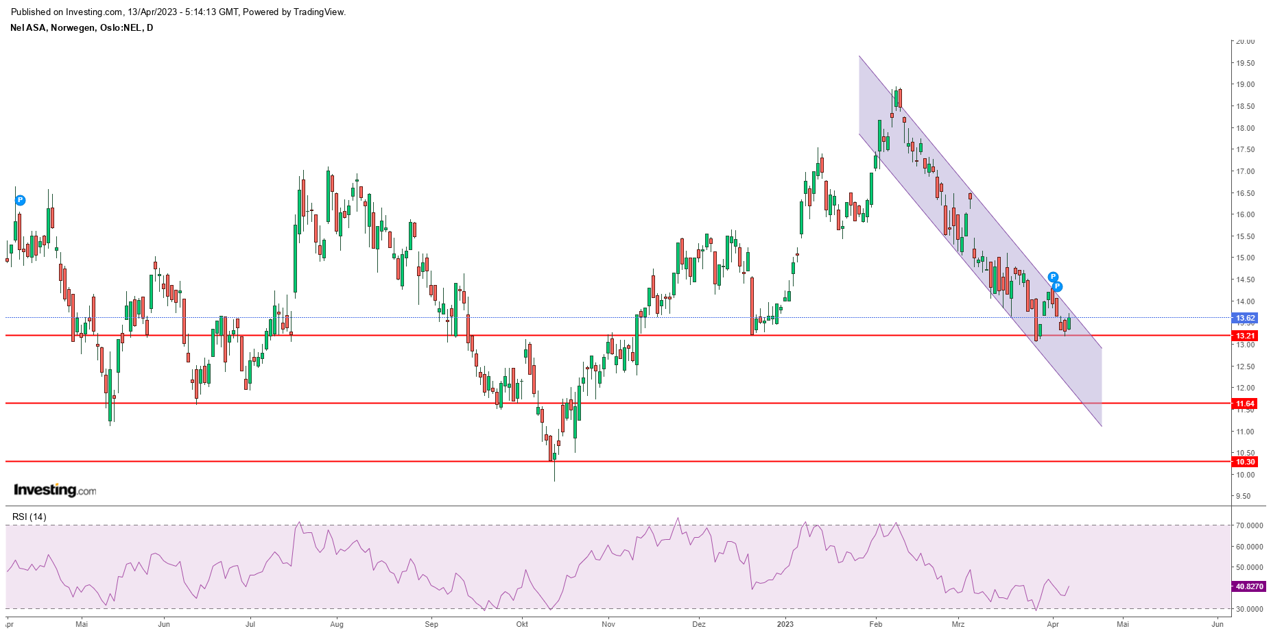 NEL, der Wasserstoffplayer aus Norwegen 1367198