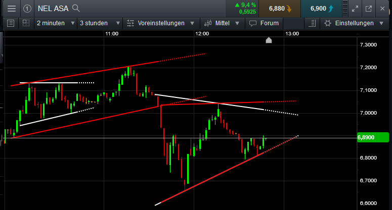NEL, der Wasserstoffplayer aus Norwegen 1120374
