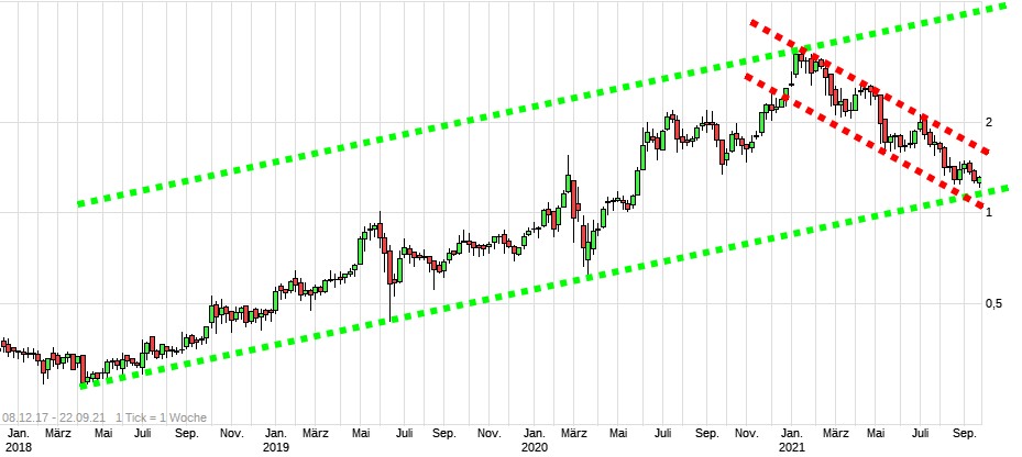 NEL, der Wasserstoffplayer aus Norwegen 1275380