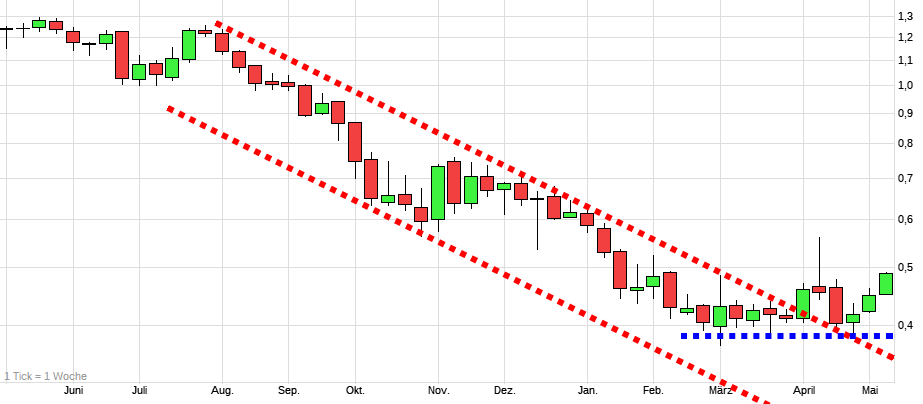 NEL, der Wasserstoffplayer aus Norwegen 1428826