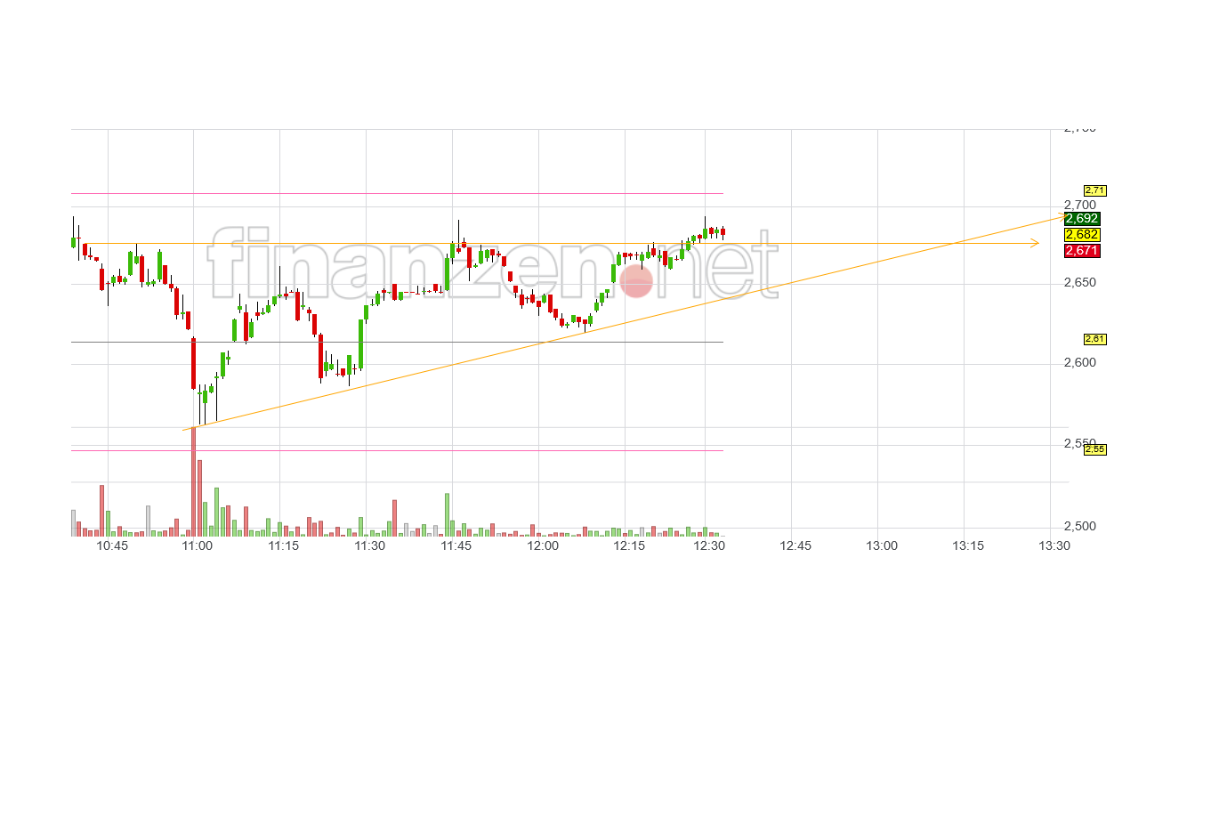NEL, der Wasserstoffplayer aus Norwegen 1234432