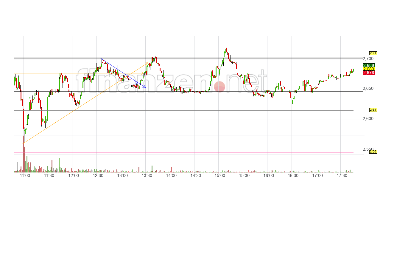 NEL, der Wasserstoffplayer aus Norwegen 1234505